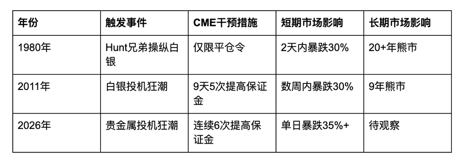 美股资产缩水70%后，我悟到了大崩盘的真正原因