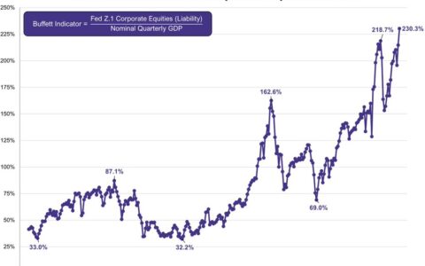 美股资产缩水70%后，我悟到了大崩盘的真正原因