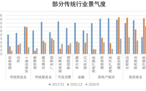 小陆师傅：2026年，我眼中的中国经济